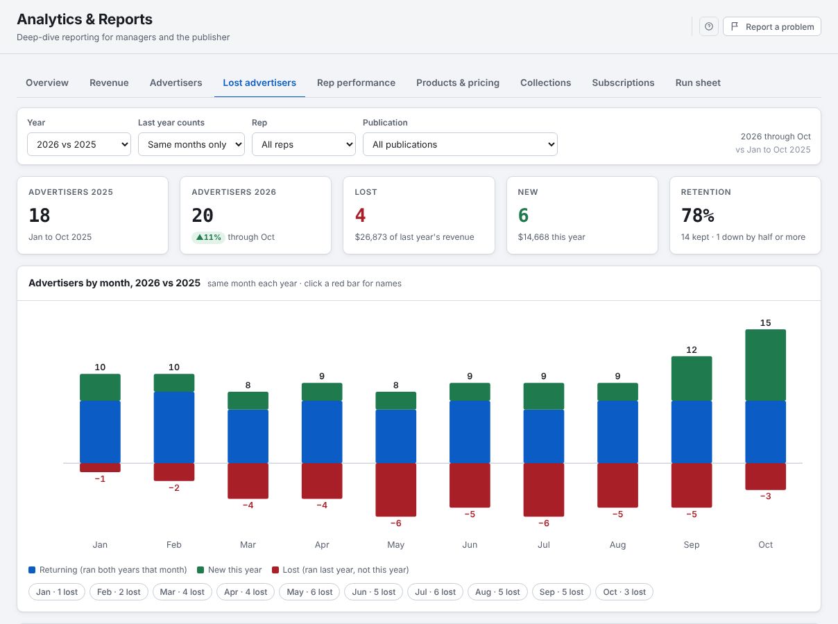 Lost advertisers report comparing advertisers by month, this year against last year